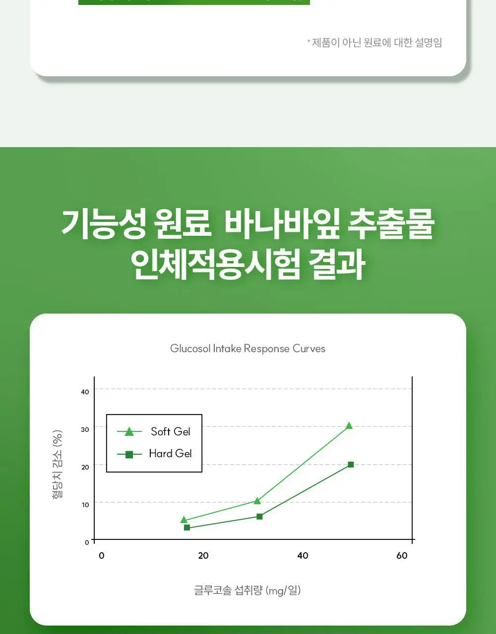 [골라담기] CJ웰케어 건강루틴 가격혁명 10종 택 1 상세페이지 51